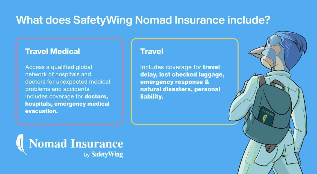 Nomad Insuranceの保険